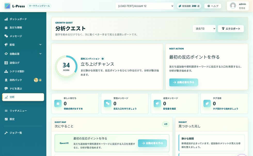 分析