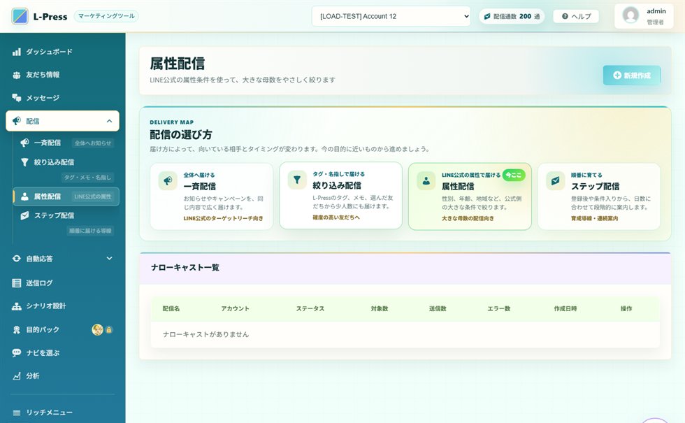 絞り込み配信