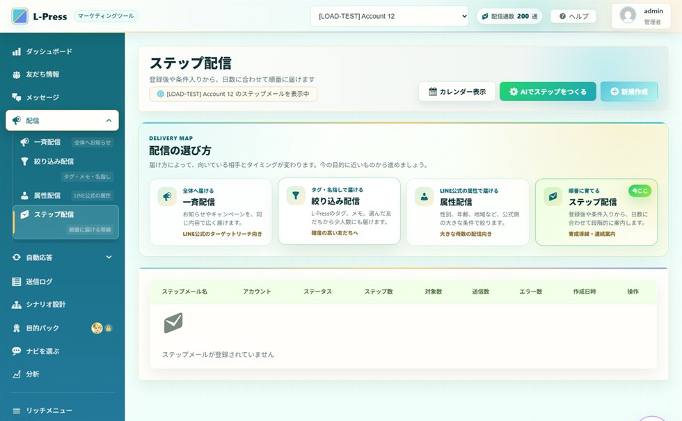 ステップ配信